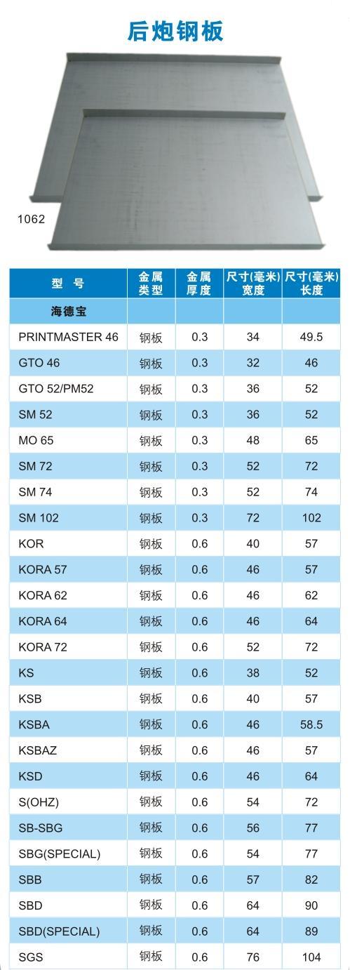 Printing Machine Spares 